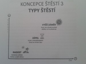 typy štěstí